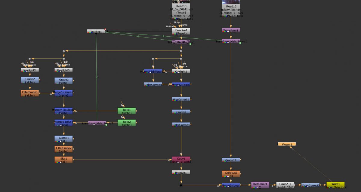 Green Screen Practice