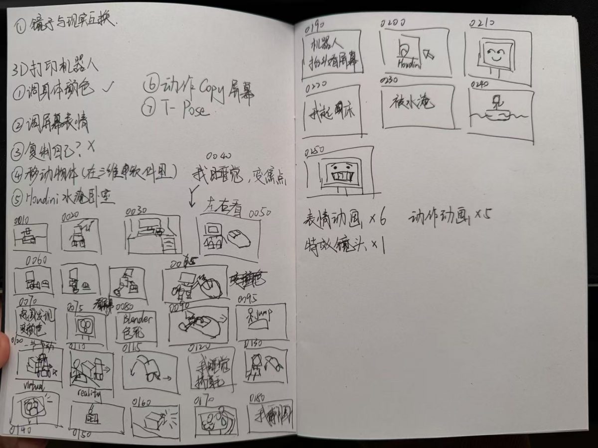 Personal Project – Idea & Storyboard